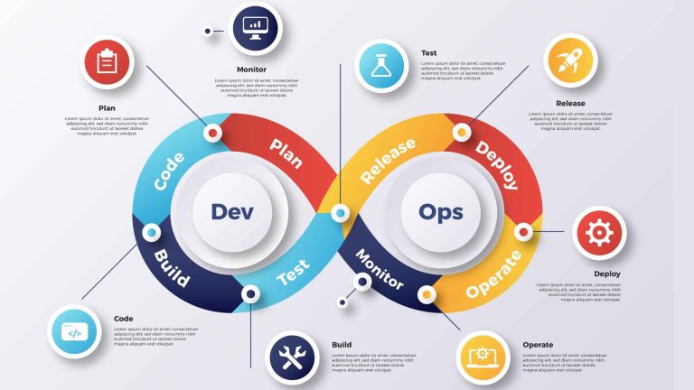 How To Learn DevOps