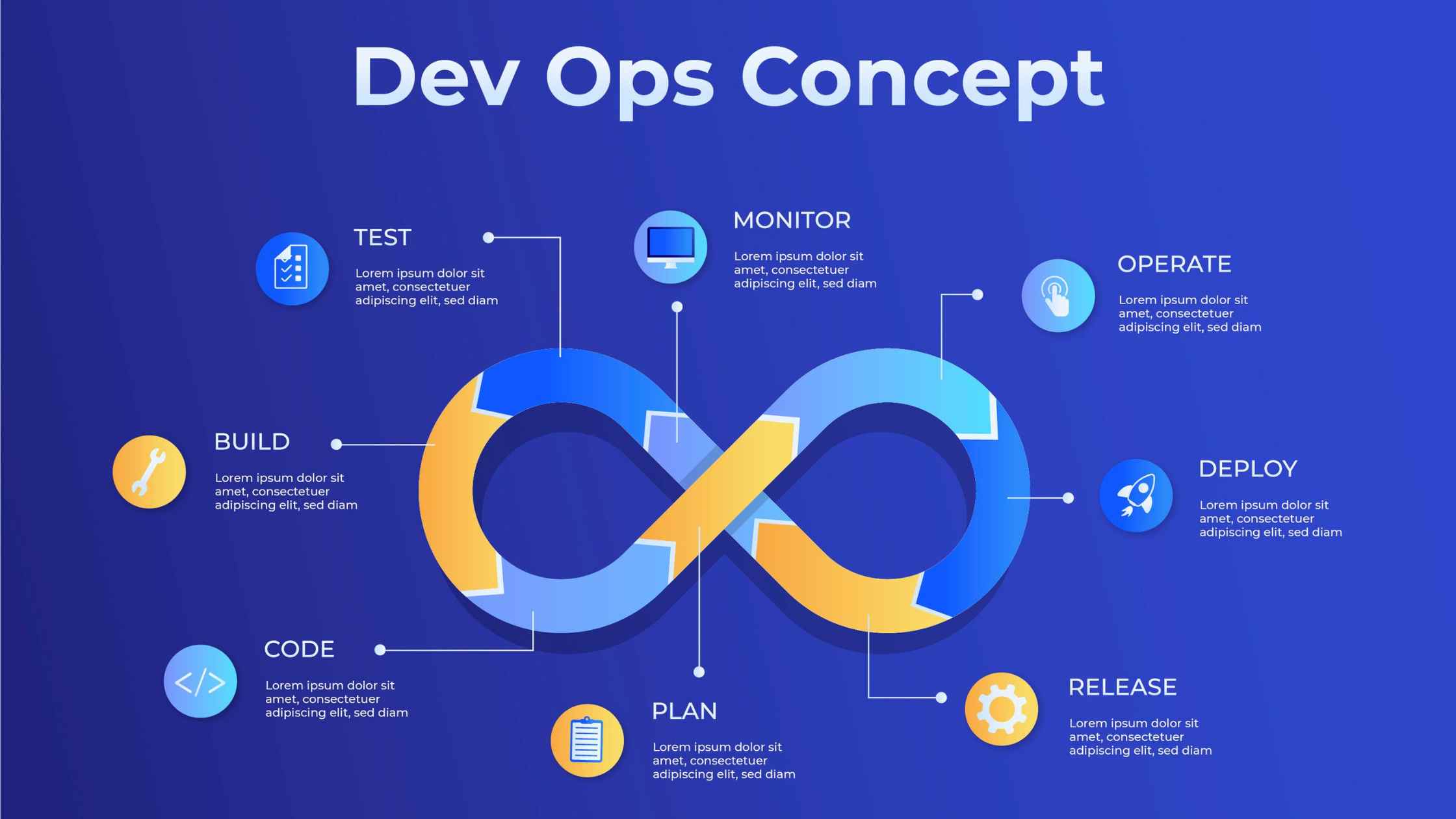 How to learn devops